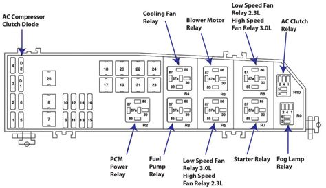 2006 ford escape battery junction box location|reverse lights not working .